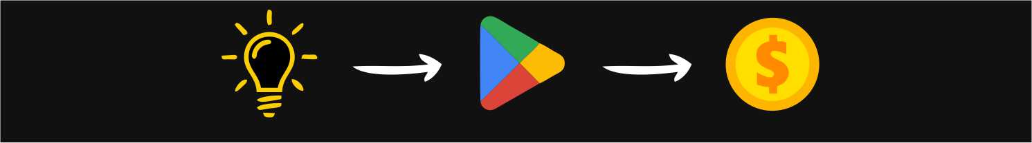 Idea → publicación → monetización